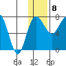 Black Rock tide chart for Friday, January 8, 2021