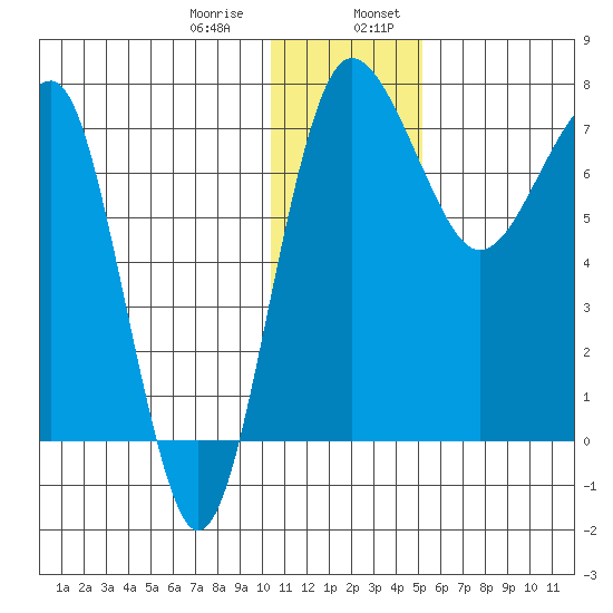 Black Rock tide chart for Saturday, January 9, 2021