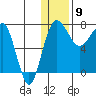 Black Rock tide chart for Saturday, January 9, 2021