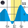 Black Rock tide chart for Thursday, February 11, 2021