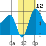 Black Rock tide chart for Friday, February 12, 2021