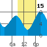 Black Rock tide chart for Monday, February 15, 2021