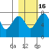 Black Rock tide chart for Tuesday, February 16, 2021