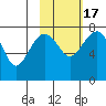 Black Rock tide chart for Wednesday, February 17, 2021