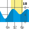 Black Rock tide chart for Thursday, February 18, 2021