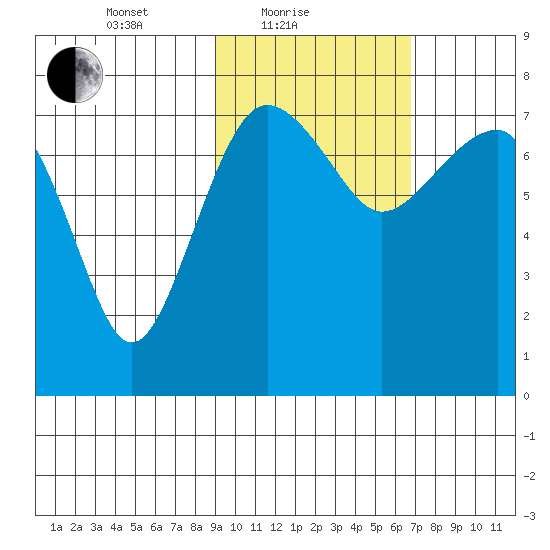Black Rock tide chart for Friday, February 19, 2021