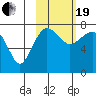 Black Rock tide chart for Friday, February 19, 2021