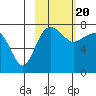 Black Rock tide chart for Saturday, February 20, 2021