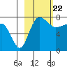 Black Rock tide chart for Monday, February 22, 2021