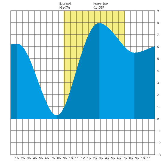 Black Rock tide chart for Tuesday, February 23, 2021