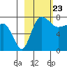 Black Rock tide chart for Tuesday, February 23, 2021