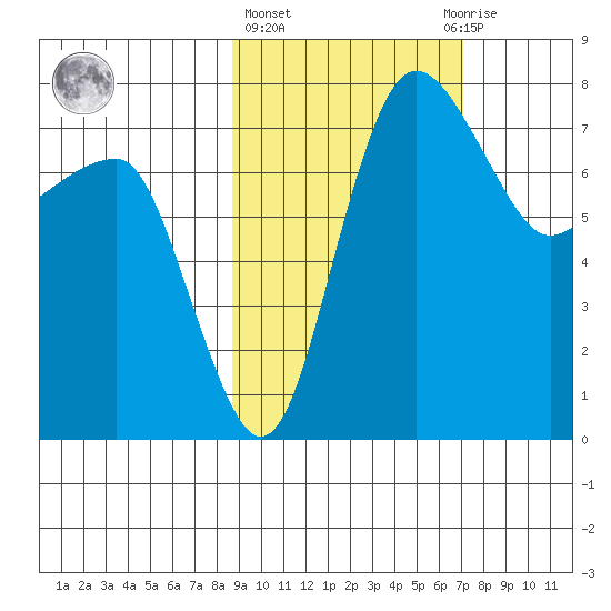 Black Rock tide chart for Friday, February 26, 2021