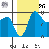 Black Rock tide chart for Friday, February 26, 2021