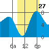 Black Rock tide chart for Saturday, February 27, 2021