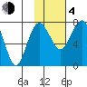 Black Rock tide chart for Thursday, February 4, 2021