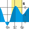 Black Rock tide chart for Saturday, February 6, 2021