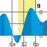Black Rock tide chart for Tuesday, February 9, 2021