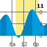 Black Rock tide chart for Thursday, March 11, 2021