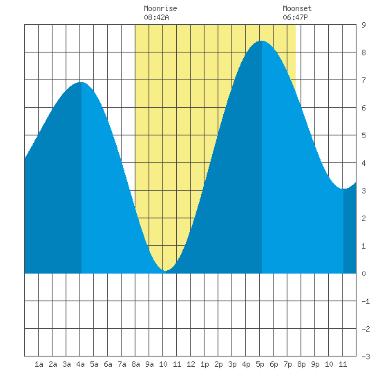 Black Rock tide chart for Friday, March 12, 2021