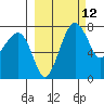 Black Rock tide chart for Friday, March 12, 2021