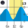 Black Rock tide chart for Saturday, March 13, 2021