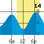 Black Rock tide chart for Sunday, March 14, 2021
