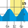 Black Rock tide chart for Monday, March 15, 2021