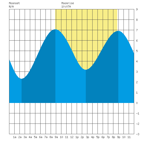 Black Rock tide chart for Tuesday, March 16, 2021