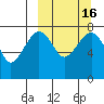 Black Rock tide chart for Tuesday, March 16, 2021