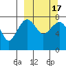 Black Rock tide chart for Wednesday, March 17, 2021