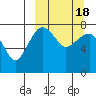 Black Rock tide chart for Thursday, March 18, 2021