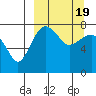 Black Rock tide chart for Friday, March 19, 2021