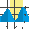 Black Rock tide chart for Monday, March 1, 2021