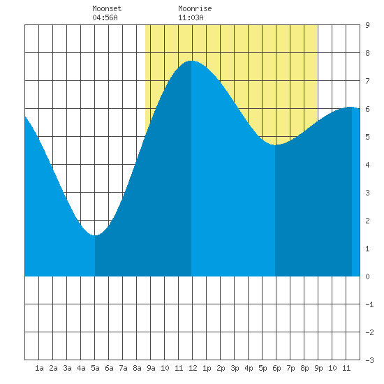 Black Rock tide chart for Saturday, March 20, 2021