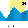 Black Rock tide chart for Saturday, March 20, 2021