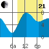 Black Rock tide chart for Sunday, March 21, 2021