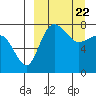 Black Rock tide chart for Monday, March 22, 2021