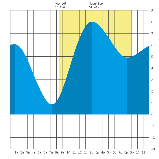 Black Rock tide chart for Tuesday, March 23, 2021