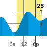 Black Rock tide chart for Tuesday, March 23, 2021
