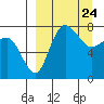 Black Rock tide chart for Wednesday, March 24, 2021