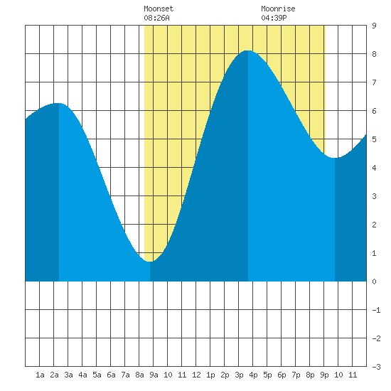 Black Rock tide chart for Thursday, March 25, 2021