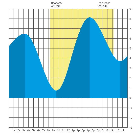 Black Rock tide chart for Friday, March 26, 2021