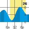 Black Rock tide chart for Friday, March 26, 2021