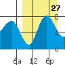 Black Rock tide chart for Saturday, March 27, 2021