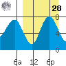 Black Rock tide chart for Sunday, March 28, 2021