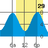 Black Rock tide chart for Monday, March 29, 2021