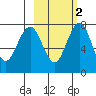 Black Rock tide chart for Tuesday, March 2, 2021