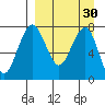 Black Rock tide chart for Tuesday, March 30, 2021
