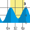 Black Rock tide chart for Wednesday, March 3, 2021