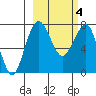 Black Rock tide chart for Thursday, March 4, 2021